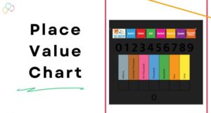 Place Value Chart – With Decimals